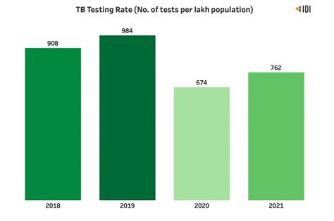 Eliminating Tuberculosis In India Post Covid Sattva Consulting