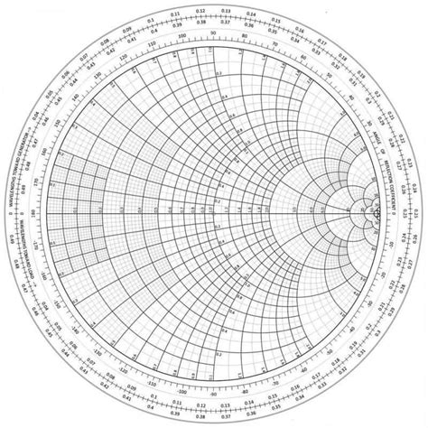 Printable Smith Chart Printable Word Searches