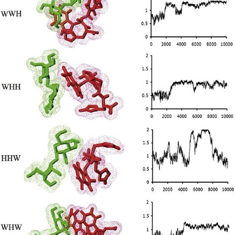 Molecular Dynamics Simulations For The System Of Peptide Heparin A