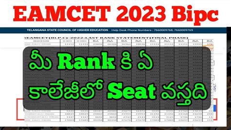 Eamcet Bipc Counseling Good News Eamcet Ts Eamcet Bipc Counseling