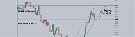 Forex Forecast For Eurusd Gbpusd Usdjpy And Usdchf For January