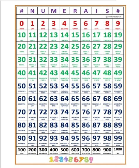 Numeros De 1 A 75 Para Imprimir - 5