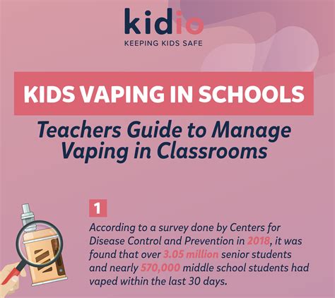 How To Stop Kids From Vaping In Schools Pikmykid