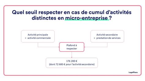 Peut On Cumuler Deux Micro Entreprises En 2024