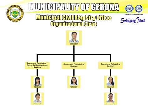 Local Civil Registry Lcr About Gerona Tarlac