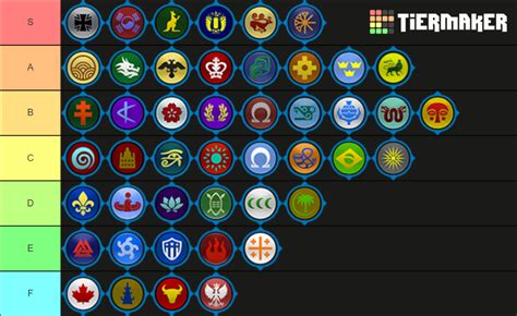 Civilization Vi Leader Tier List Community Rankings Tiermaker