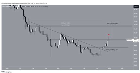 5 Altcoin Yang Patut Diperhatikan Di Januari 2024 Pintu News