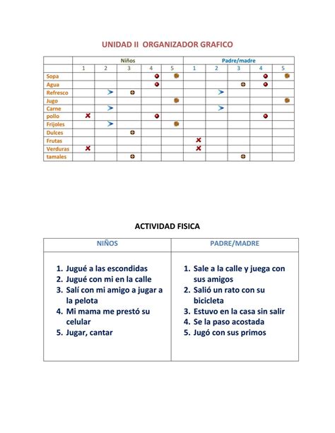 Unidad Ii Organizador Grafico By Maricrus Olvera Issuu