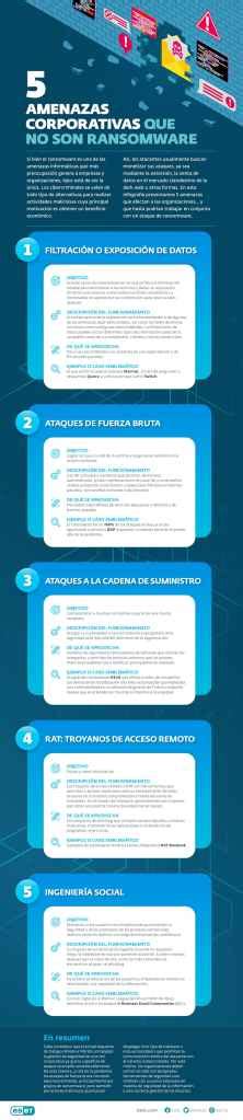 Seguridad 5 Amenazas Corporativas Importantes Que No Son Ransomware