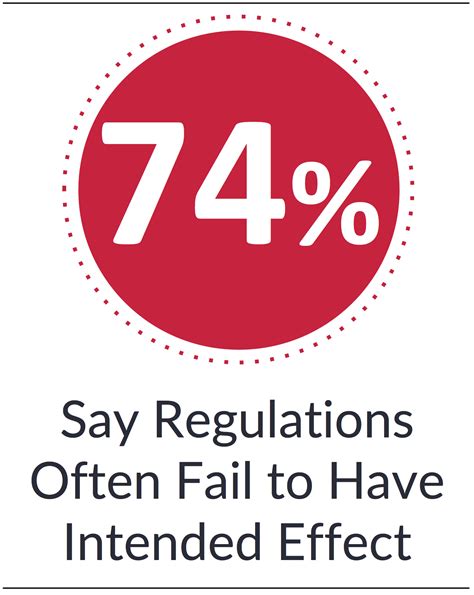 Wall Street vs. The Regulators: Public Attitudes on Banks, Financial