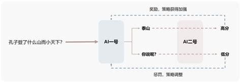 从本质看chatgpt：当知识、人性、价值观皆可训练时，ai是什么？ 华为