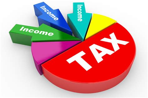 Analysis Of All Major Amendments In Income Tax