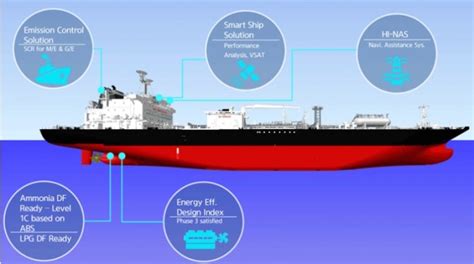 G 쉽스토리 현대미포 日 해운사로부터 암모니아 추진 운반선 수주 글로벌이코노믹