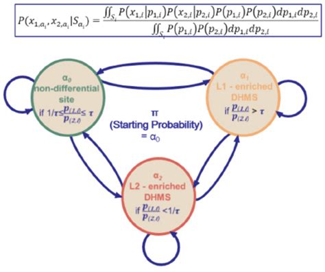 A Three State Hidden Markov Model Hmm 18 Download Scientific Diagram