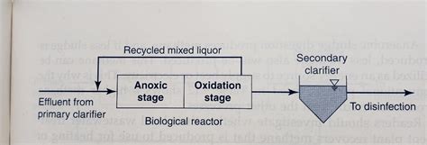 Figure In The Book Shows The Modifield Chegg