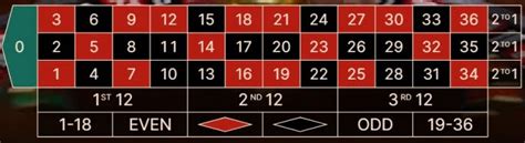 Know how many numbers are on a Roulette wheel online- W88indi