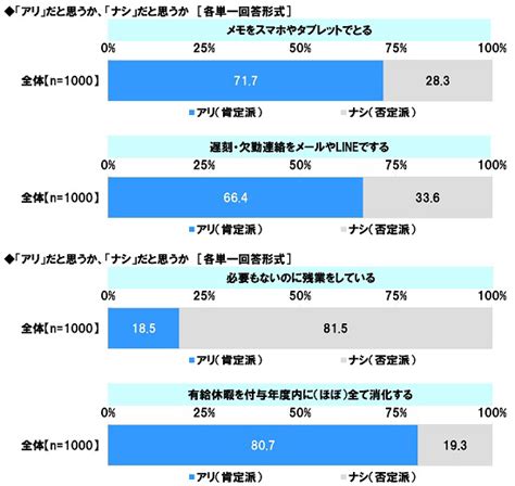 社会人1年目と2年目の意識調査2022 ソニー生命保険