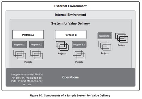 Estructura Del Pmbok S Ptima Edici N Opm Integral