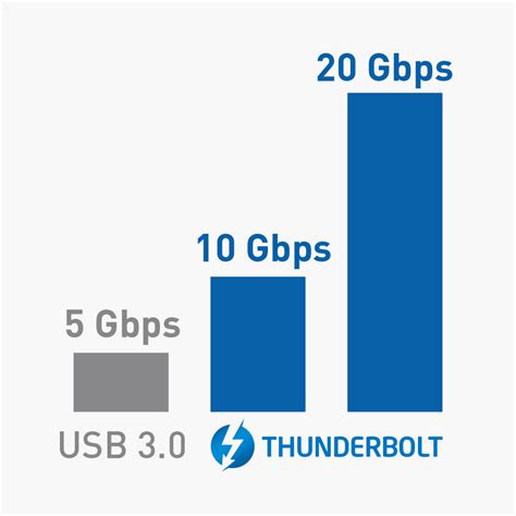 Cable Matters Intel Certified Thunderbolt 3 Cable Usb C Thunderbolt