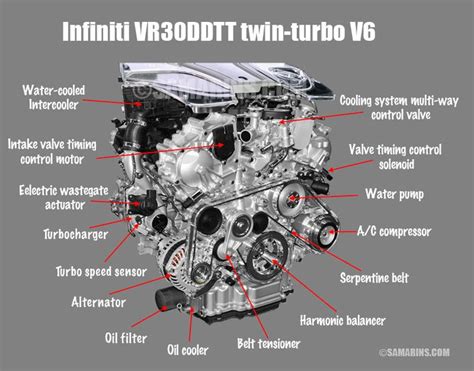 Ohv Vs Ohc Engine