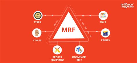 Mrf Share Price Fundamental Analysis