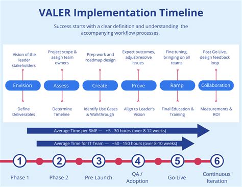 5 Components Of Effective Prior Authorization Implementation Valer