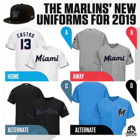 NBC Sports - The Miami Marlins unveiled their new uniforms... | Facebook