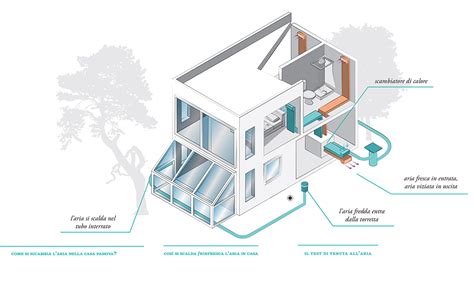 Casa Passiva Come Progettare Il Sistema Di Ventilazione Casafacile