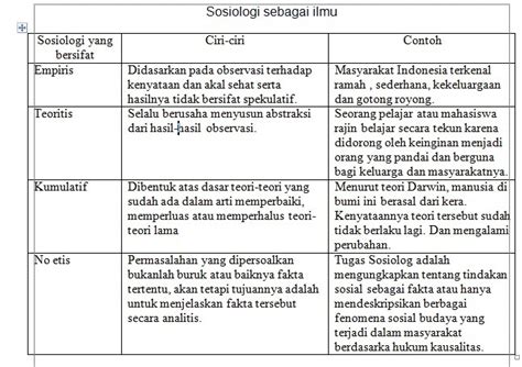 Ciri Ciri Sosiologi Contoh Serta Penjelasannya Lengkap Riset