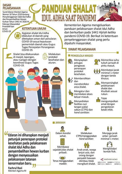 Panduan Shalat Idul Adha Saat Pandemi Infografik ANTARA News