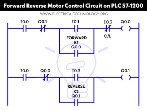 Forward Reverse Motor Plc Ladder Diagram Plc Programming For