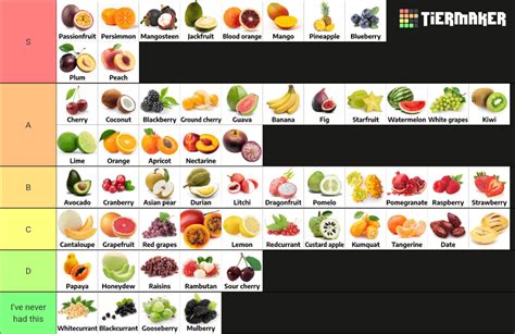 My fruit tier list. : r/fruit