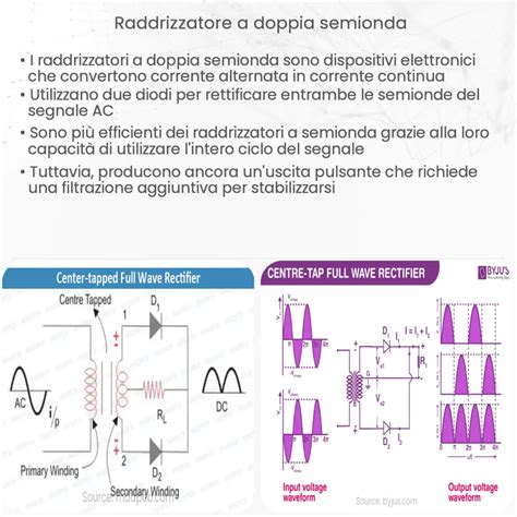 Raddrizzatore A Doppia Semionda Come Funziona Applicazione E Vantaggi