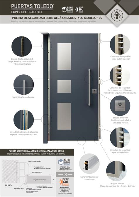 Fichas técnicas de puertas de seguridad Series Sol y Alcazar