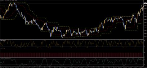 Turtle Method Scalping Forex Strategies Forex Resources Forex