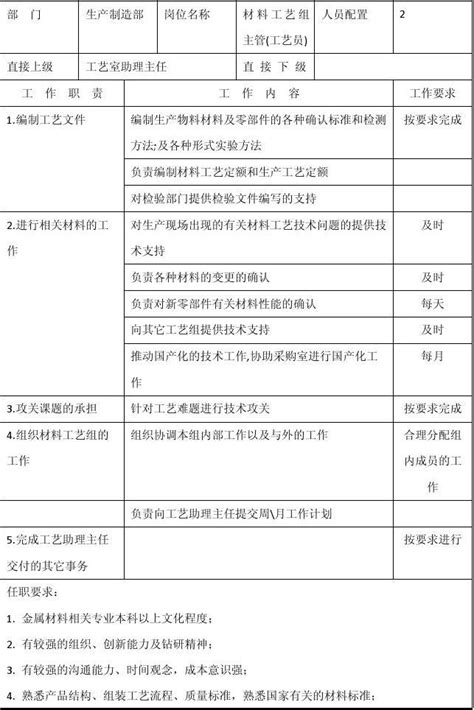 材料工艺组主管岗位职责说明书 范本 Word文档在线阅读与下载 免费文档