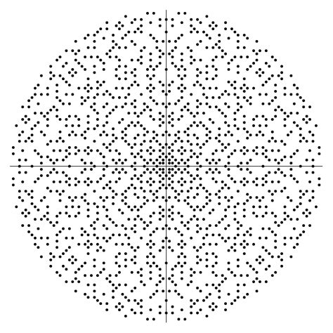 Gaussian Primes Rosetta Code