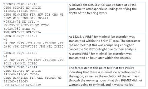 SIGMET | NAV CANADA Aviation Meteorology Reference