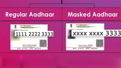 What Is Masked Aadhaar Its Privacy Benefits And How To Download It