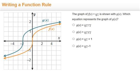 The Graph Of F X RootIndex 3 StartRoot X EndRoot Is Shown With G X