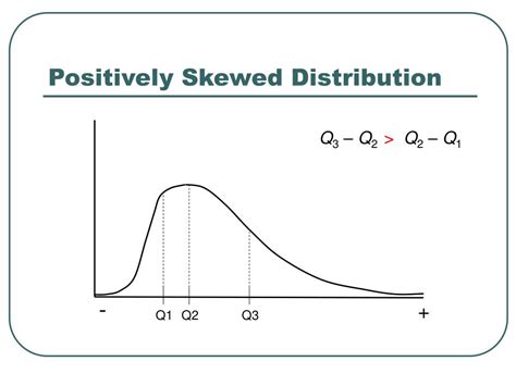 Ppt Measures Of Variability Powerpoint Presentation Free Download