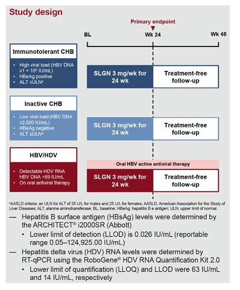 Results Of A Phase 1b Open Label Multicenter Study Of Selgantolimod