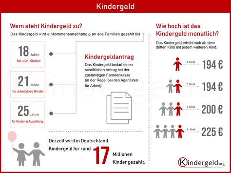 Infografik Kindergeld Höhe