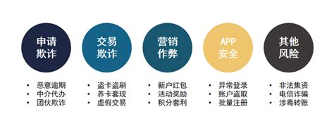 银行中常见的6种反欺诈技术手段解析 知乎