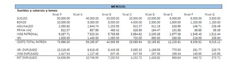 Calculadora De Carga Social En Excel Costo De Sueldos Isr Imss E