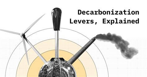 Decarbonization Levers Explained Persefoni