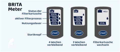 Wie Funktioniert Brita Filter Anzeige Fontenot Combes