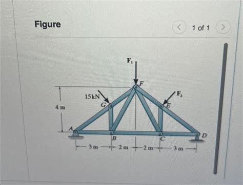 Consider The Truss Shown In Figure 1 Suppose That Chegg