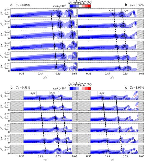 Contours Of Instantaneous Spanwise Vorticity Dashed Lines Trace The