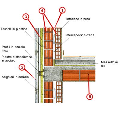 Facciata Ventilata In Pietra Naturale